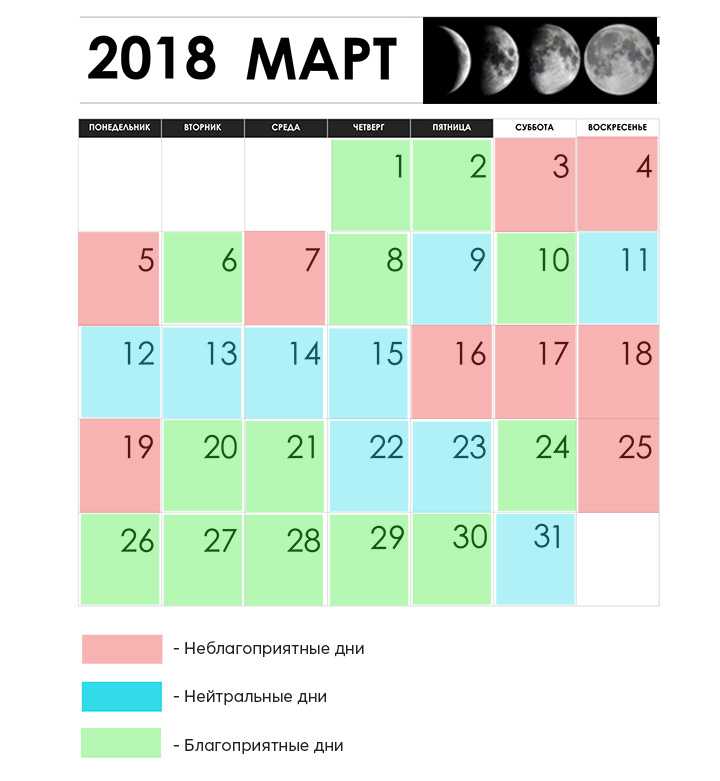 Лунный Календарь Март Стрижек Благоприятные