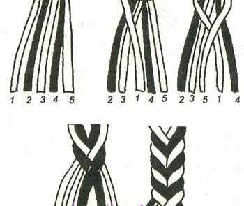 Несложные уроки плетения объемной косы из 4-х прядей