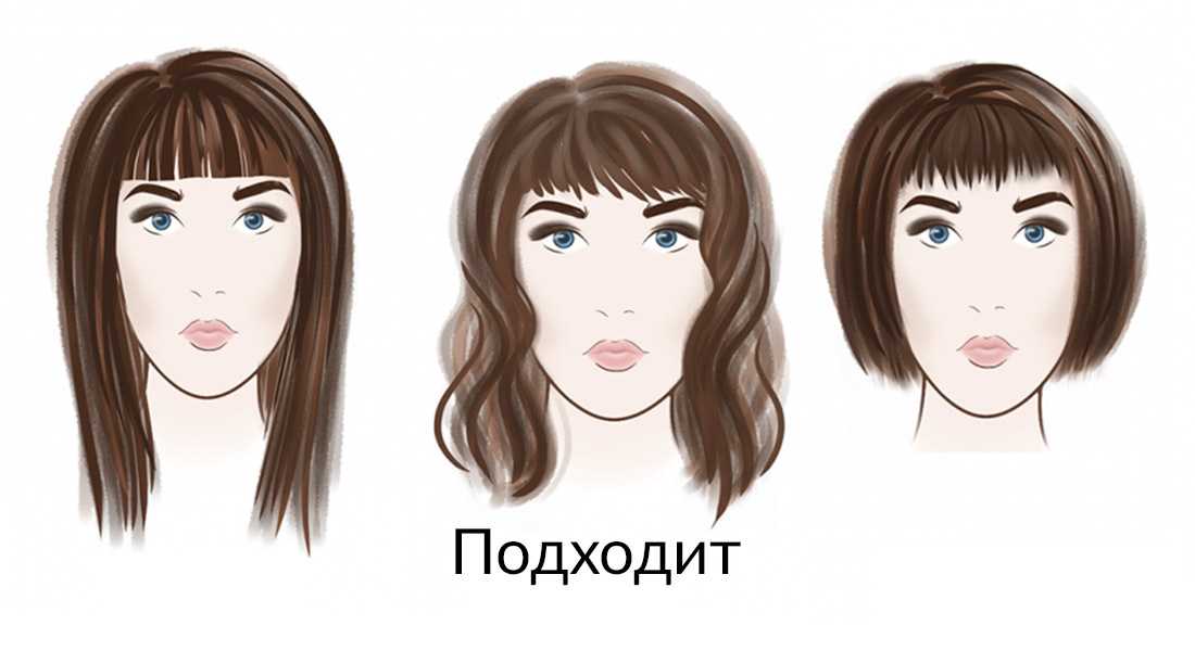 Подбор прически по форме и типу лица (с фото)