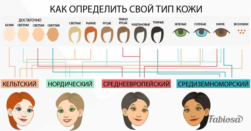 Какого цвета волосы у россии