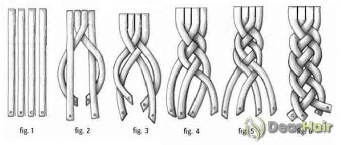 Коса из 4 прядей: схема плетения