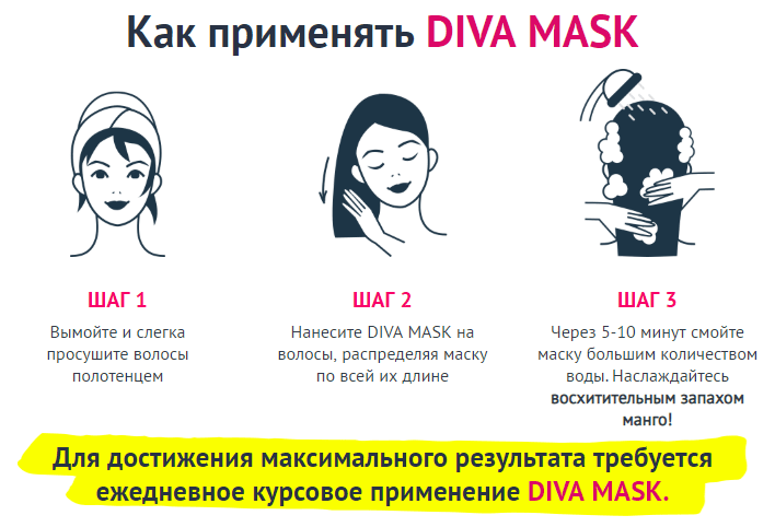 Можно ли использовать маску для лица как маску для волос