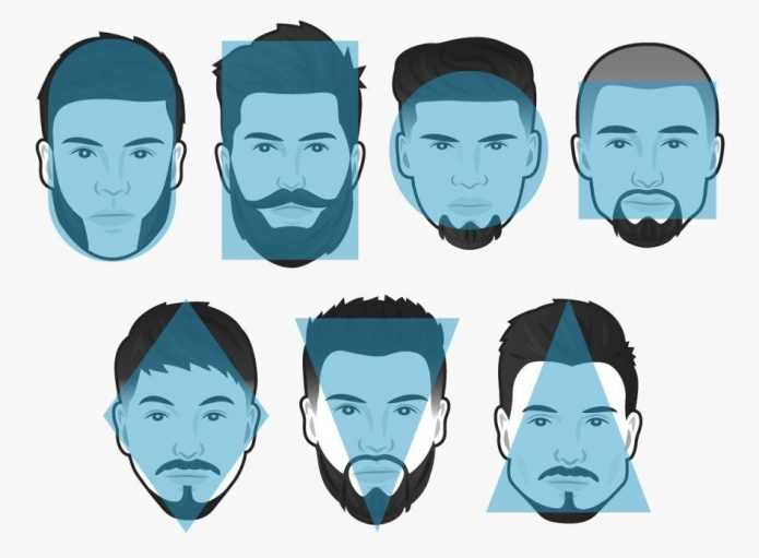 Типы лица для мужчин: подбираем аксессуары, причёску и форму бороды