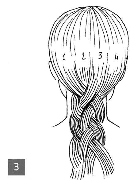 Схемы плетения кос из 4 прядей