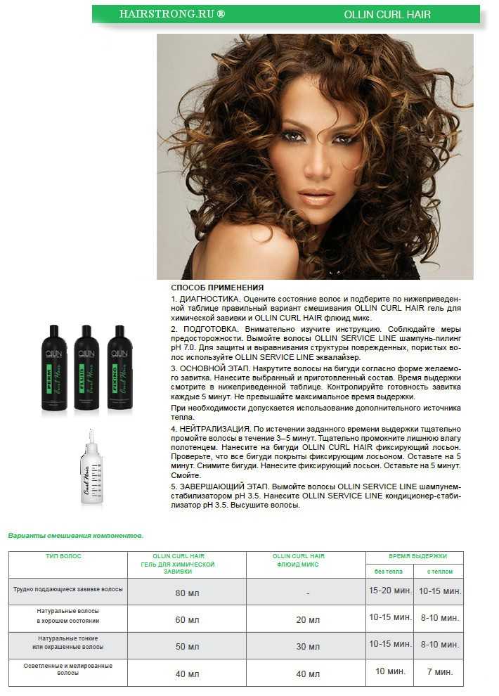 Косметика для волос ollin – обзор ассортимента продукции