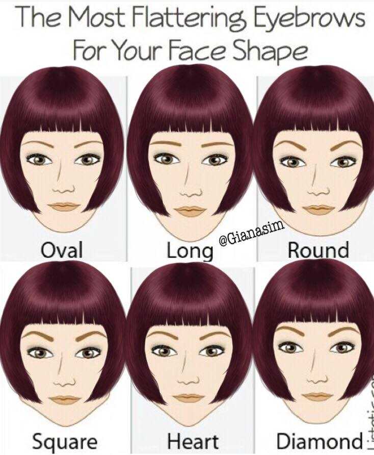 Как подобрать правильную форму бровей, для 6 типов лица