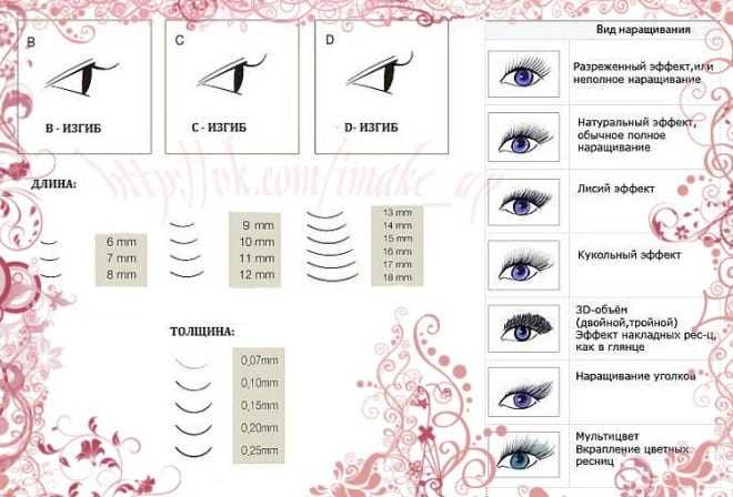 Эффекты наращивания ресниц. схемы, фото с названиями, как подбирать по форме глаз