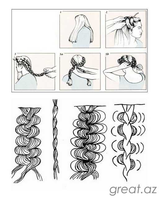 Коса из резинок: пошаговая техника плетения с фото
