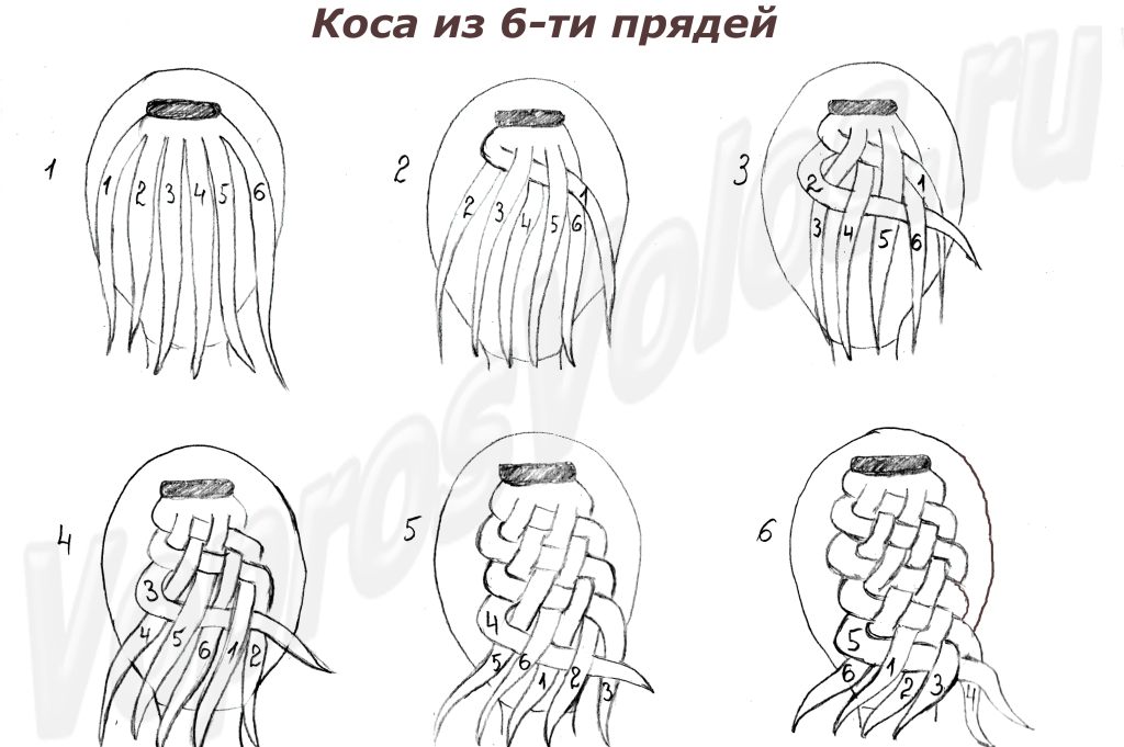 Новомодная 4-х прядная коса и варианты ее плетения