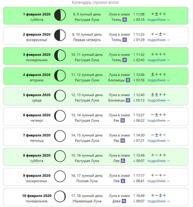 Когда красить волосы в феврале 2024г. Календарь стрижки волос. Лунный календарь стрижки волос. Лнный Алендарь стрижек. Благополучные дни для стрижки.