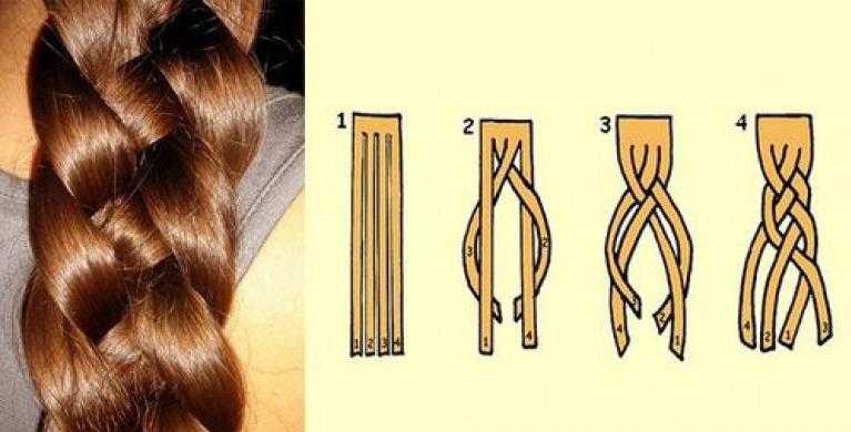 Как заплести косу из 4 прядей все схема плетения с фото