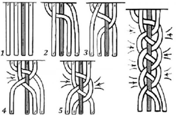 Коса из 5 прядей: варианты и способы плетения, пошаговая инструкция с фото