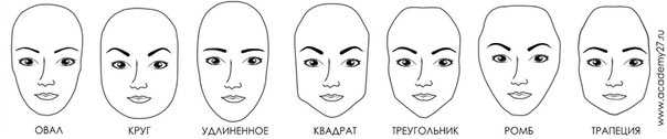 Форма бровей по типу лица: схема, ошибки (фото)