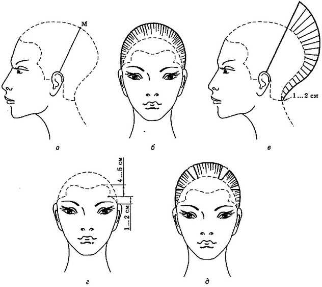 Равномерная стрижка на разной длине волос: как выглядит и кому подходит