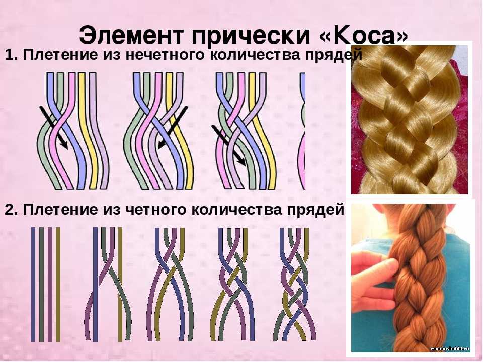 Новомодная 4-х прядная коса и варианты ее плетения