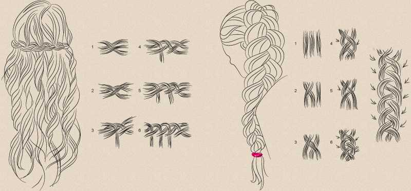 Французская коса: схема плетения с фото