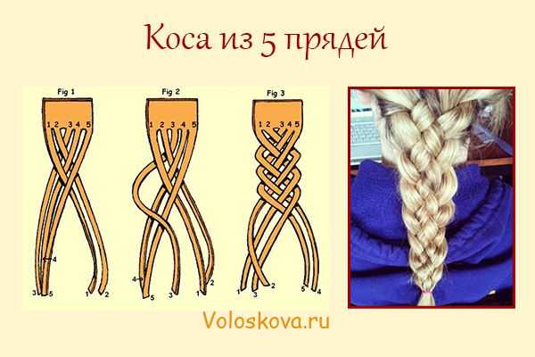 Коса из четырёх прядей: плетём красиво