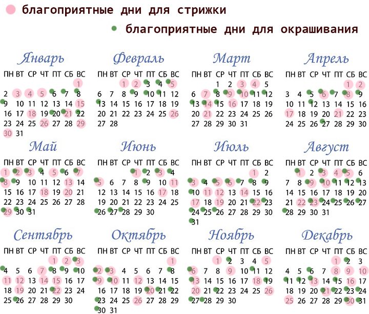 Дни для стрижки волос