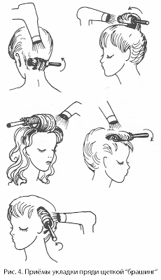 Как уложить волосы феном?