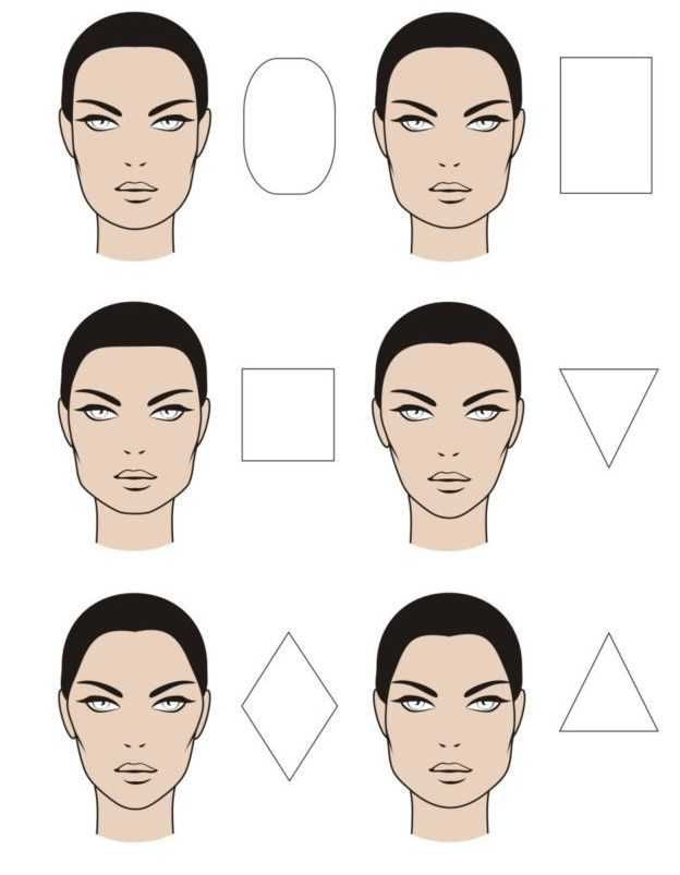 Как сделать хорошую форму бровей. окрашивание и укладка. как подобрать правильную форму бровей по типу лица