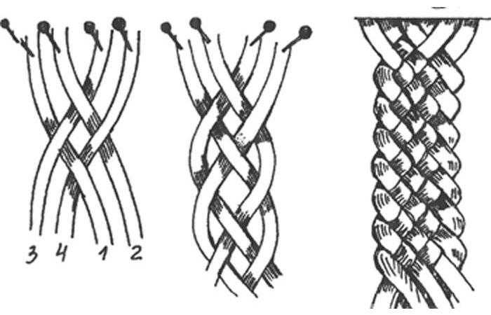 Плетение косы из 4 прядей