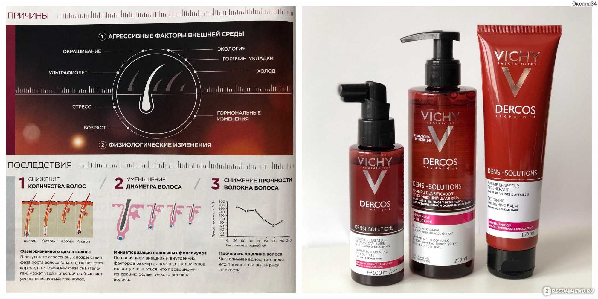 Шампунь Vichy (Виши) для роста волос: состав и преимущества, правила применения и эффект от использования