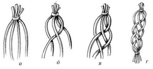 Коса из 4 прядей: схема плетения