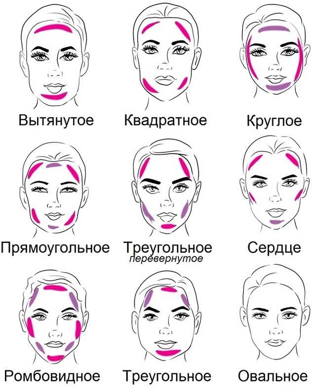 Выбор подходящей формы бровей по типу лица