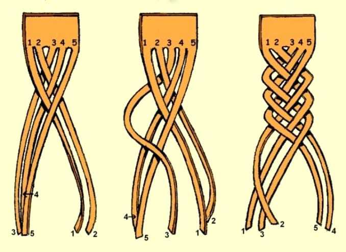 Коса из 5 прядей: схема плетения «шахматки» и классической косы