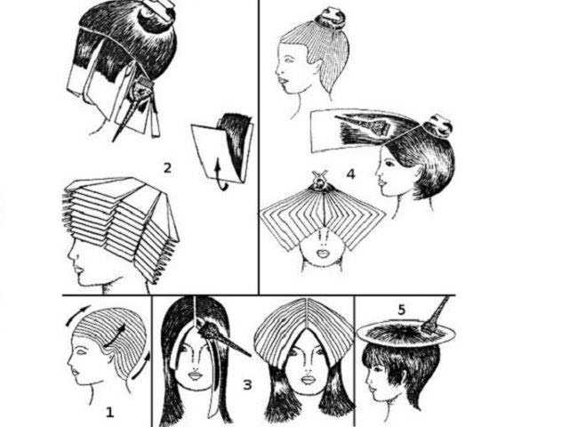 Схема окрашивания волос в один тон пошагово фото