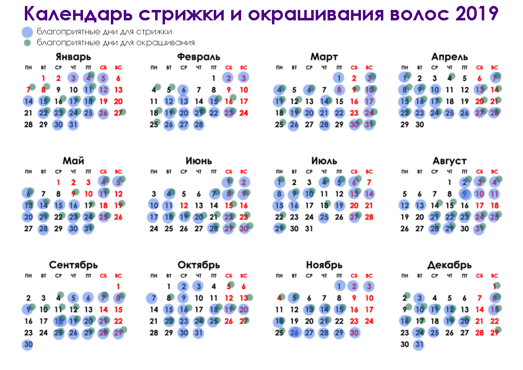 Лунный календарь для стрижки волос 2021