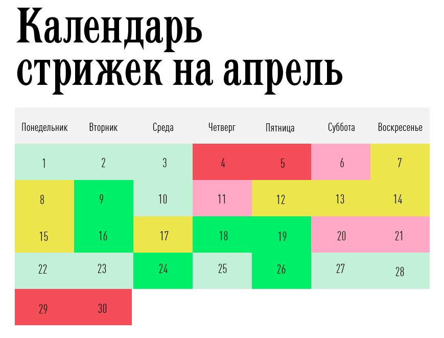 Когда подстригать волосы в апреле 2024