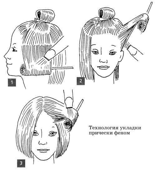 Как делают каре и каскадную стрижку на средние волосы