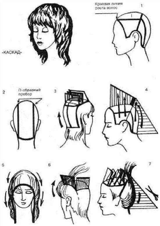 Как делают каре и каскадную стрижку на средние волосы