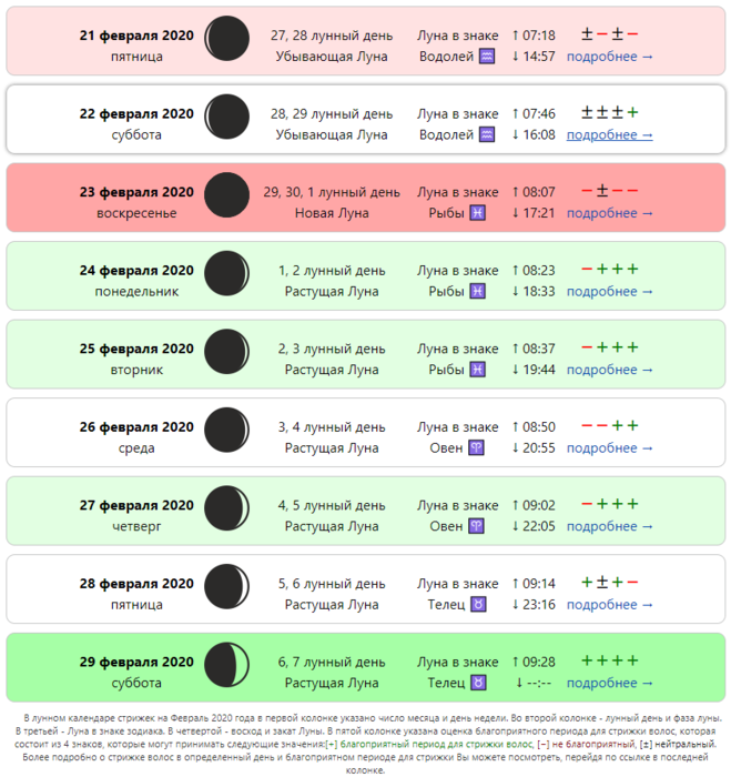 Благоприятные дни для стрижки март 2024 г. Лнный Алендарь стрижек. Благоприятные дни для стрижки и окрашивания волос. Стрижка по лунному благоприятные. Стрижка волос по лунному календарю на февраль.