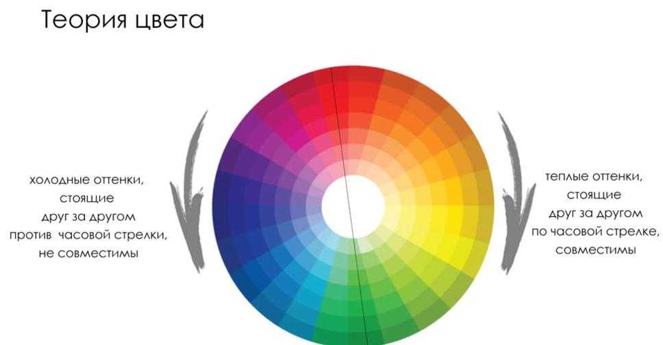 Сочетание цветов в колористике. цветовой круг, краски для волос, правила смешивания оттенков